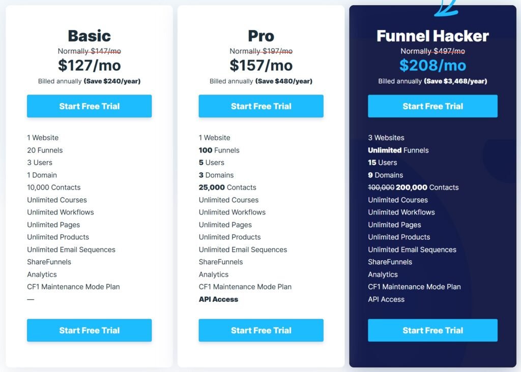 In the battle of website builders, ClickFunnels and Shopify go head-to-head. Our comparison guide explores their features, pricing, and capabilities.