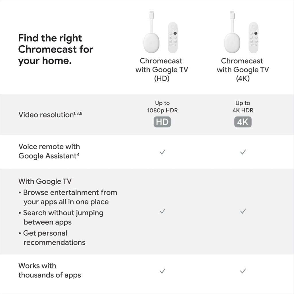 Chromecast vs apple tv