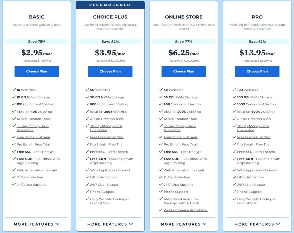 Bluehost Vs Hostinger