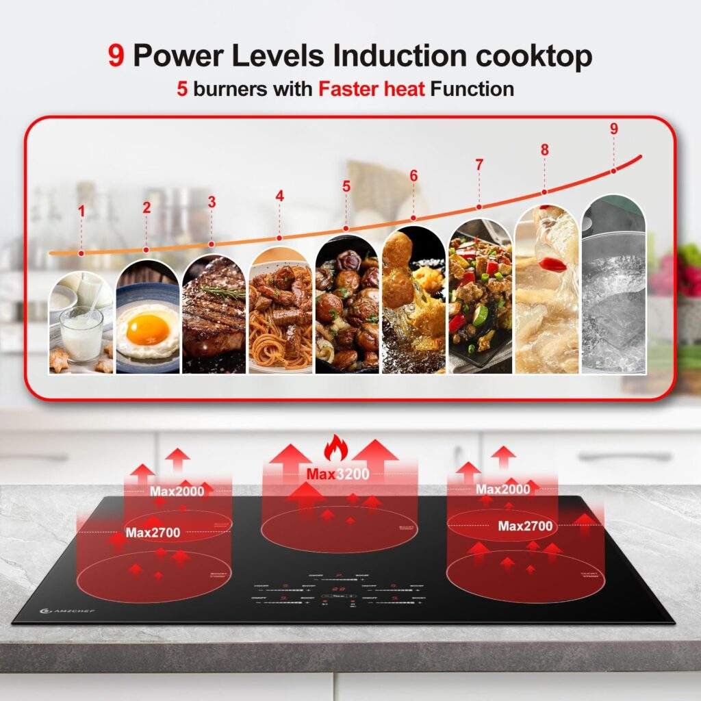 Best 30 Inch Induction Cooktop